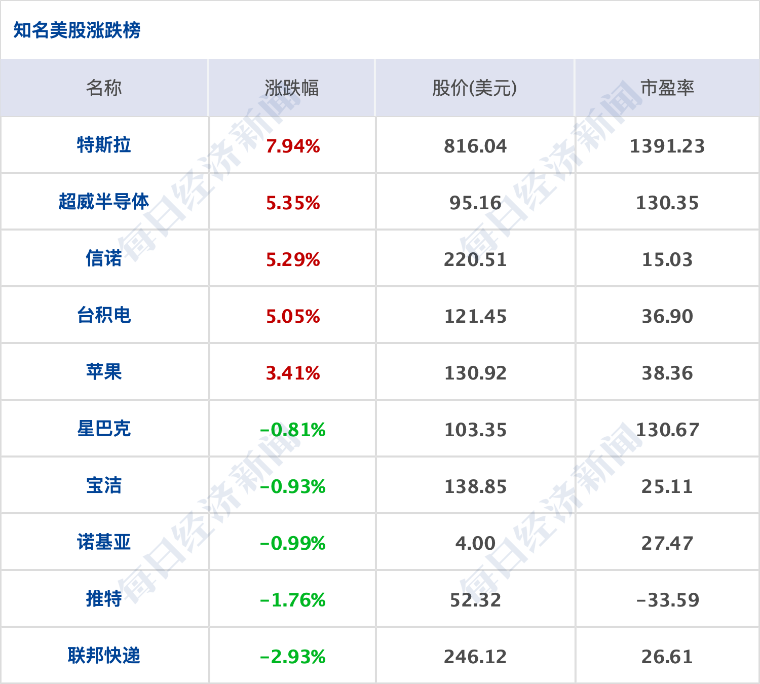 富士莱：5月10日高管钱怡减持股份合计1.5万股