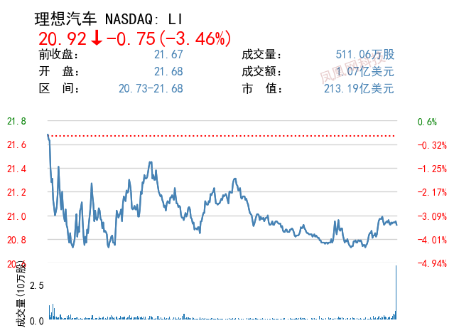 富士莱：5月10日高管钱怡减持股份合计1.5万股