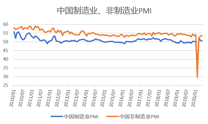 国泰君安：电建如火如荼，主、辅机需求接连爆发