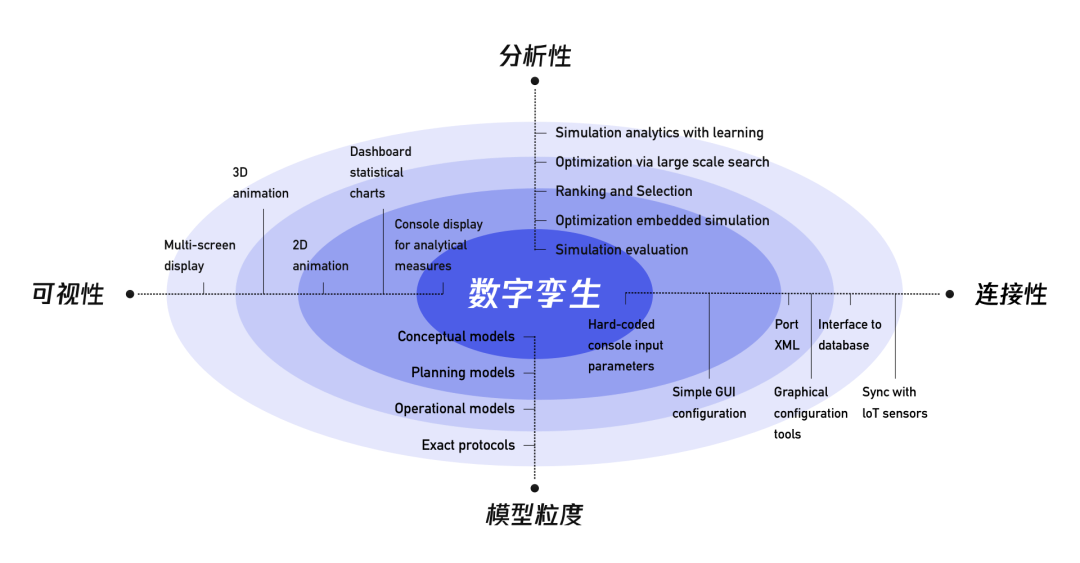 数字孪生模型可增强系统自控能力