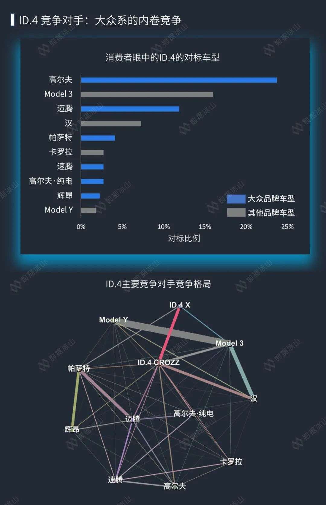 极越07工信部目录公示，能否扛旗对抗特斯拉成最大期待