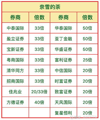 美容护理行业5月14日资金流向日报