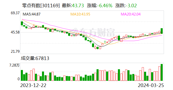 马可波罗IPO“闯关”：净利润连续下滑，大型店面缩减，房地产客户履约能力待考