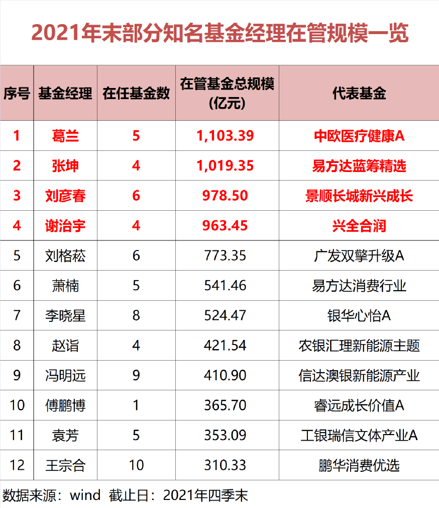 IPO参考：街采劝分主持人已停职多位百亿富豪个人信息被泄露