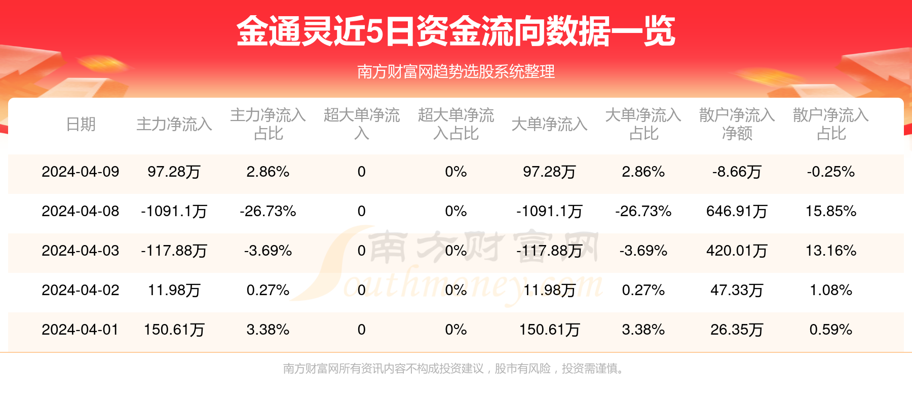 大华会计师事务所被重罚4132万元因金通灵审计报告存虚假记载