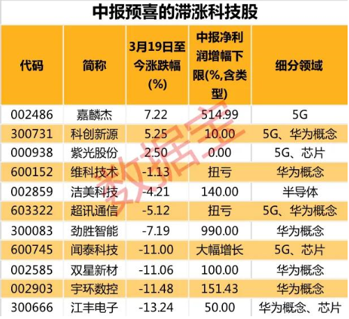 5月14日积成电子涨停分析：华为云・鲲鹏，网络安全，物联网概念热股