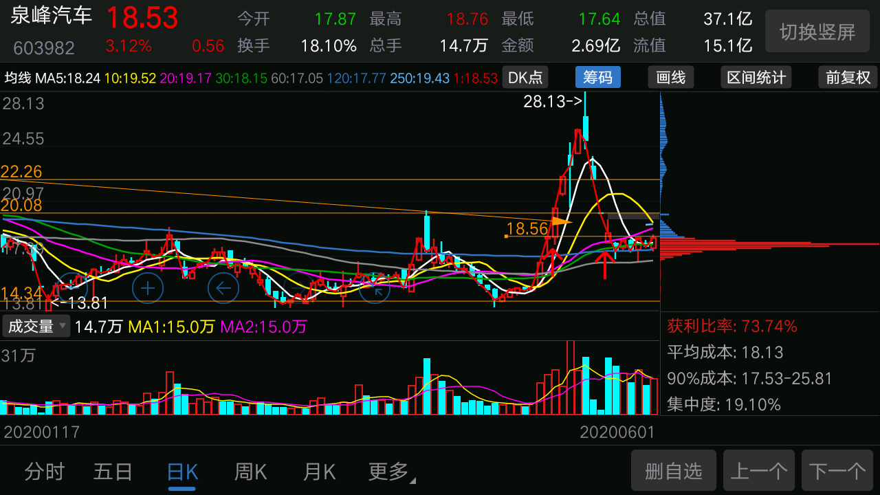 涨停雷达：间接投资宇树科技+造纸 景兴纸业触及涨停