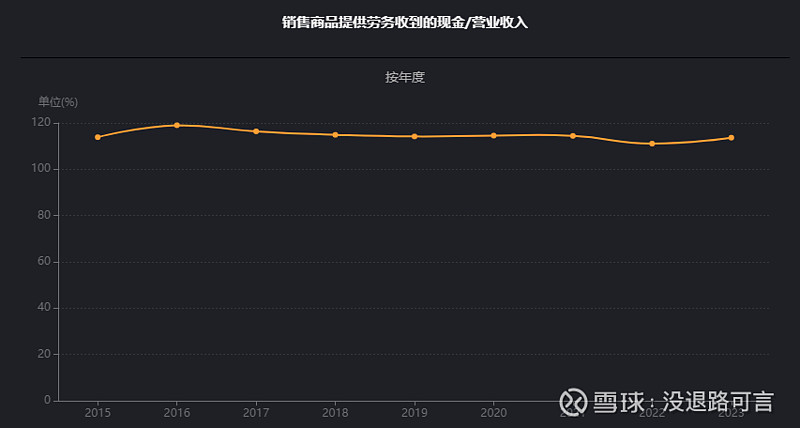 腾讯第一季度净利润同比增长超50% “新芽”业务推动毛利率同比提升8个百分点