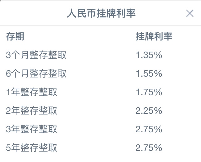 30年期国债合意收益率在2.5%以上？