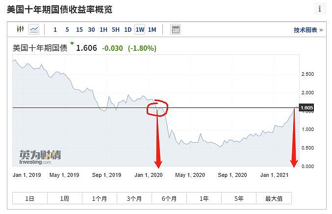 30年期国债合意收益率在2.5%以上？