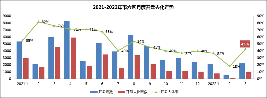 社保限制取消！深圳为汽车限购松绑