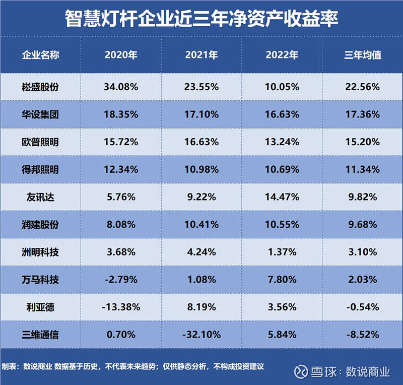 洲明科技：公司智慧灯杆业务覆盖海内外各个地区，合作方主要为各领域大型企业、国企等总包方