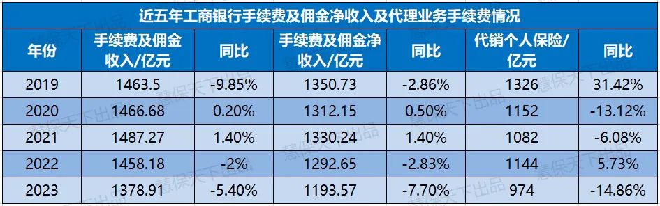 银保渠道松绑 “一对多”后 银保“签约潮”会否到来？