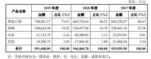 播恩集团：2023年度，公司采用生物发酵技术的产品收入约占公司营业收入的六成