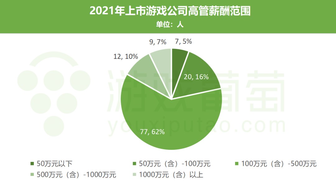 宝通科技去年游戏业务增速趋缓，毛利率低于同行，押宝工业互联网募资额一降再降