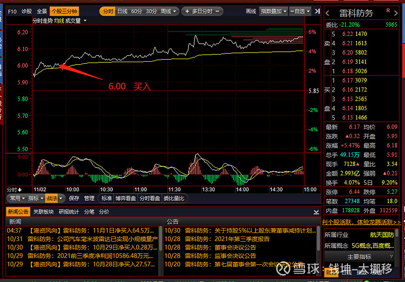 【盘中播报】沪指跌0.37% 非银金融行业跌幅最大