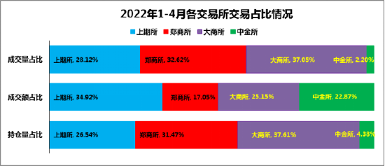 浅析四月金融数据：在“崩盘”的社融中找寻市场机会