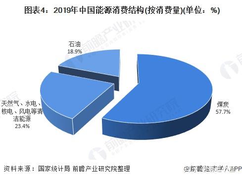 需求上行 煤炭行业市场机遇几何？