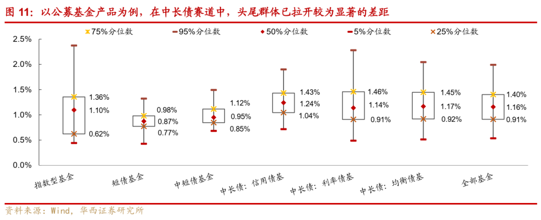 分析人士：长端面临的利空效应大于短端