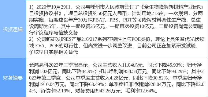 5月15日绿康生化涨停分析：动物保健，光伏，饲料概念热股