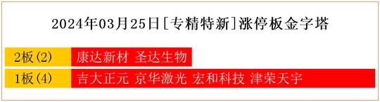 5月15日国联证券涨停分析：江苏国企改革，国企改革，大金融概念热股