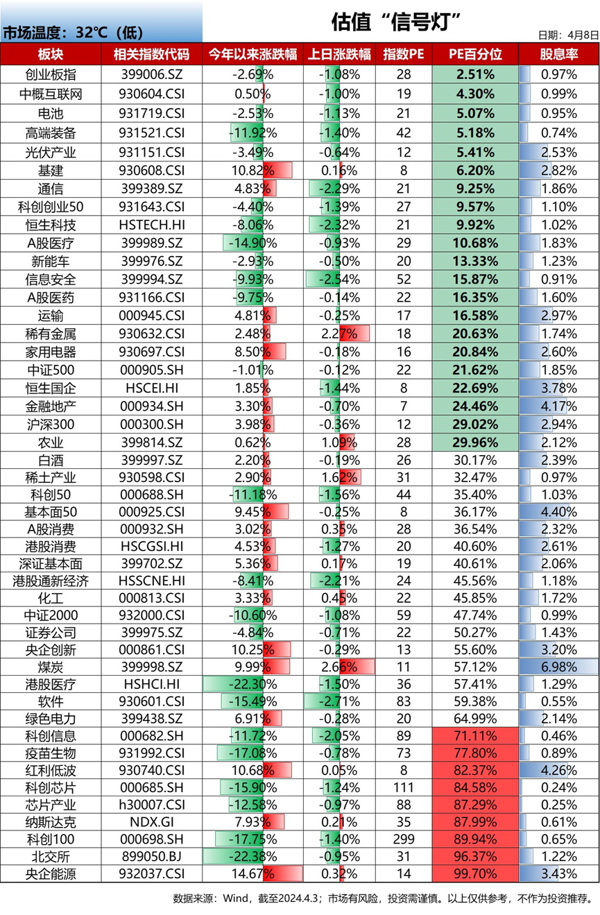 A股年报披露超100家，多家公司慷慨分红！