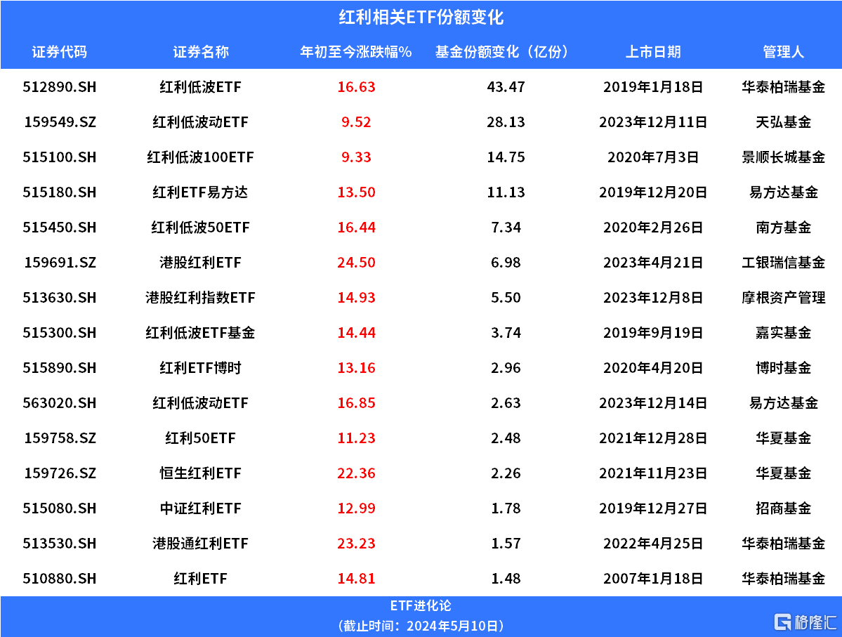 证监会主席吴清：五方面将投资者保护贯穿资本市场全流程