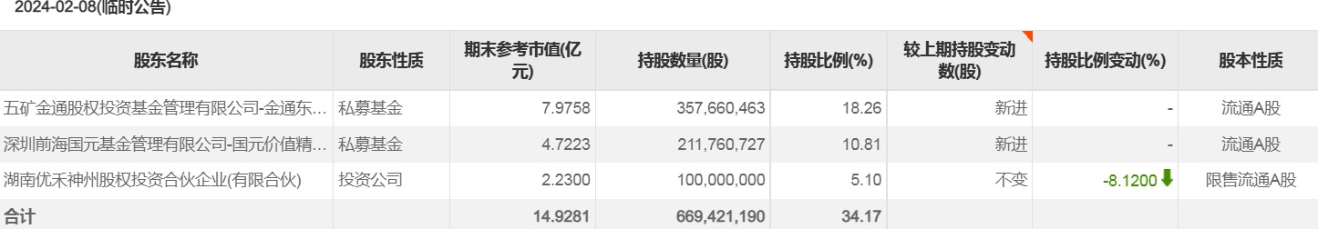 证监会主席吴清：五方面将投资者保护贯穿资本市场全流程