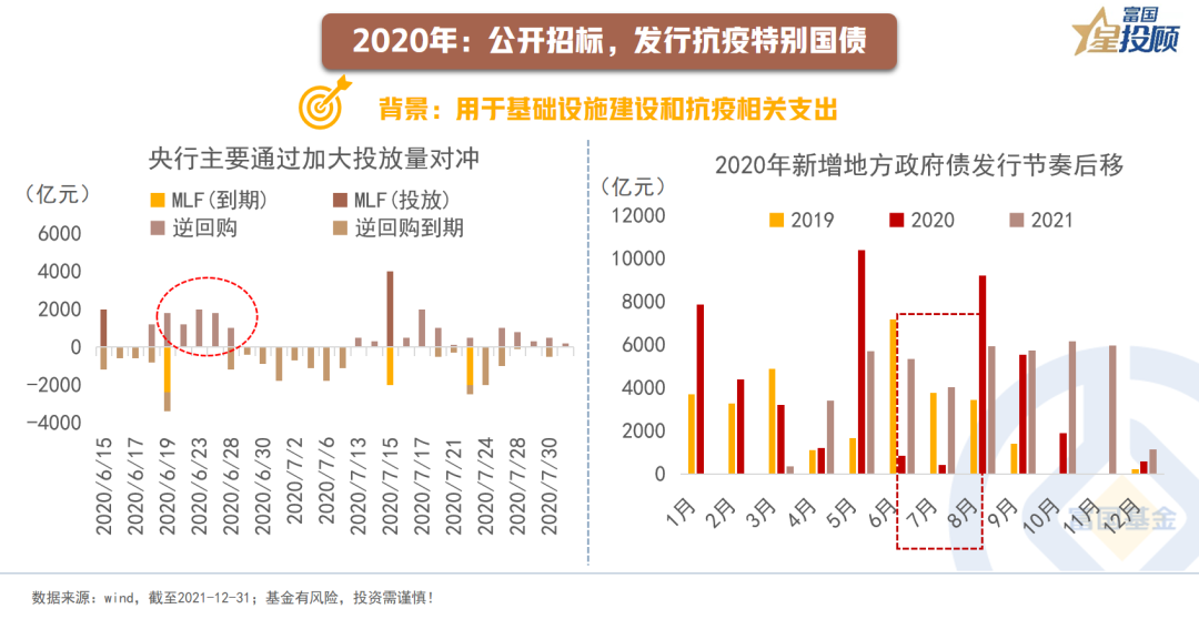 “特别国债”不仅利好债市