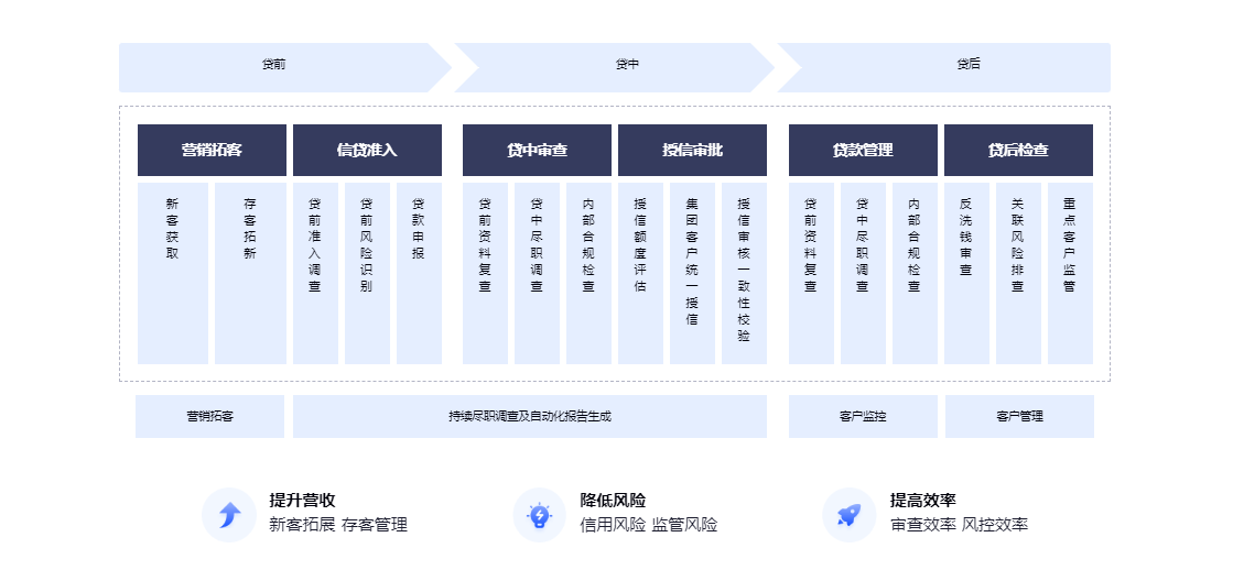 效率提升超30%，合合信息智能文档处理技术赋能央企保理公司供应链审单