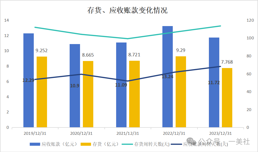 “平安系”掌舵上海家化四度换帅，净利10年原地踏步，痛失龙头宝座