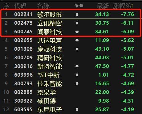 龙蟠科技二度冲刺港交所全球第四却由盈转亏15亿元