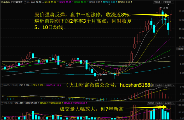 解密主力资金出逃股 连续5日净流出572股