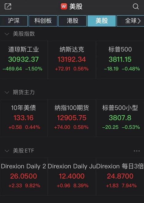 觅瑞集团递表港交所：2年亏1.26亿美元账面现金仅剩407万美元