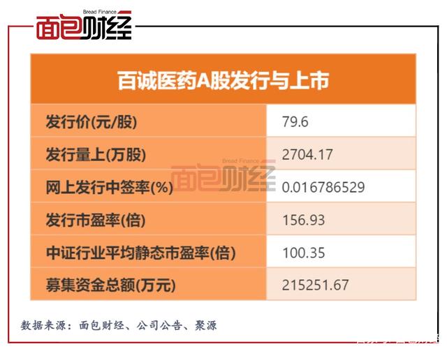 人福医药回应控股股东持股被冻结：不影响经营业绩下滑因上期基数较高