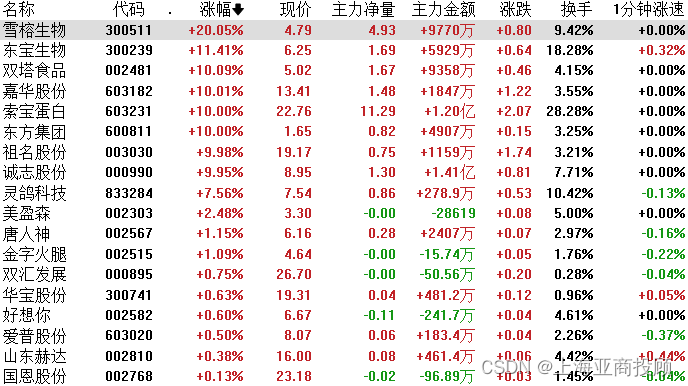 5月16日常青科技涨停分析：光刻机（胶），风电概念热股