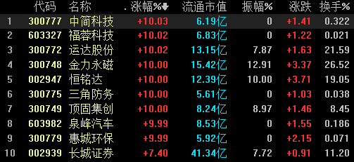 5月16日南京化纤涨停分析：粘胶短纤，江苏国企改革，国企改革概念热股