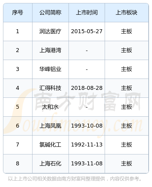 符合主板定位 业绩稳定性待观察 深交所上市委对马可波罗上市申请作出暂缓审议决定