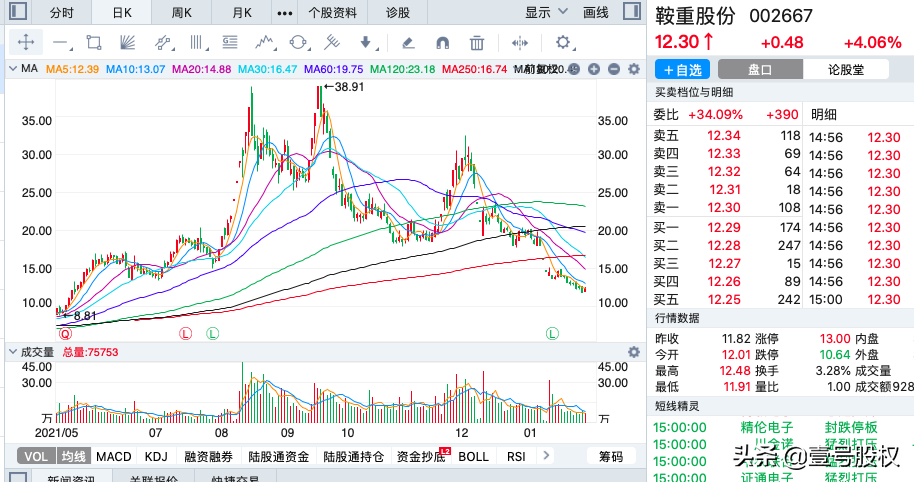 末日疯狂！A股史上最低价个股20%涨停！