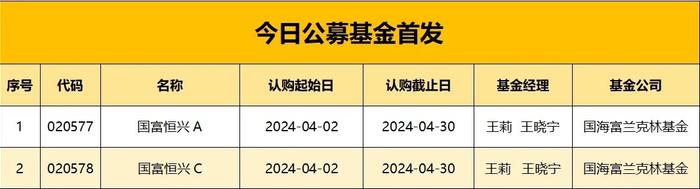 【ETF观察】3月8日股票ETF净流入143.76亿元