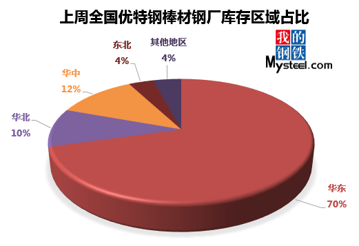 钢材市场情绪良好 近两日地产政策端利好频出