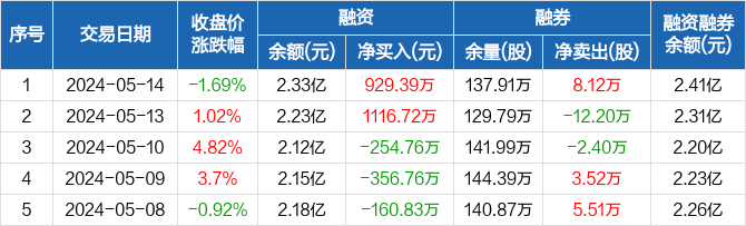 粤电力A控股子公司6390万元项目环评获同意