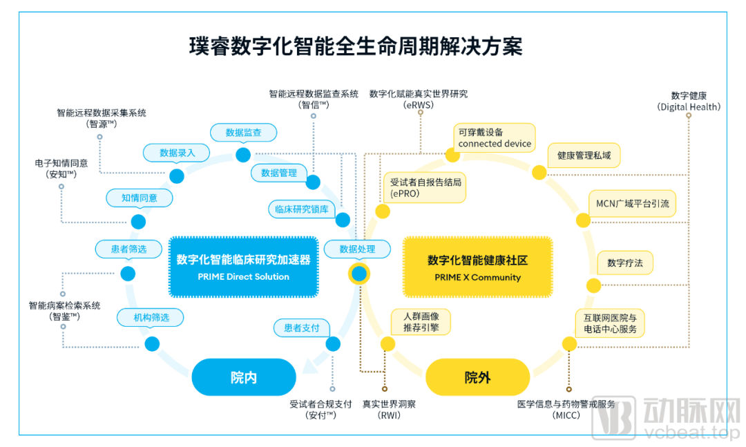 2024农业数字化行业市场全景调研与发展前景 数字化平台粮巴巴完成A轮上亿元融资_人保财险政银保 ,人保护你周全