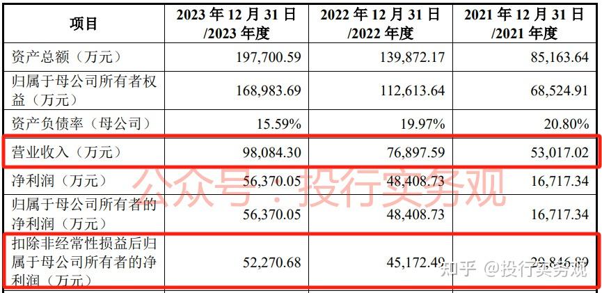 IPO被迫终止，佳驰科技离上市还差多少步？