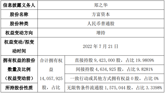 仙鹤股份监事王敏文增持76万股，增持金额1511.64万元