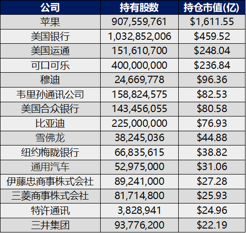 重仓公司谁还能创造“10倍神话”？堪比“股神”，社保基金持股公司涨幅超2500%！