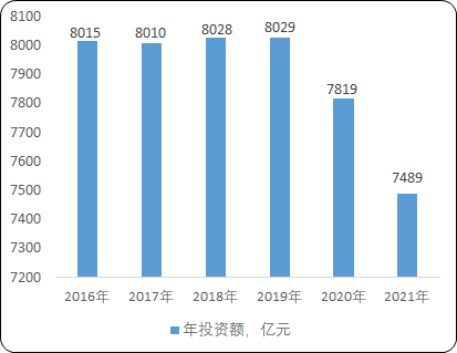 今年前4个月河南省固定资产投资明显提速