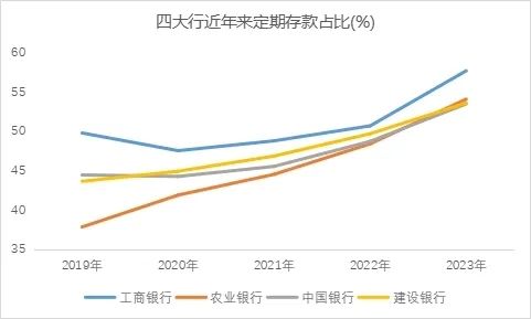 "手工补息"整改，影响显现！