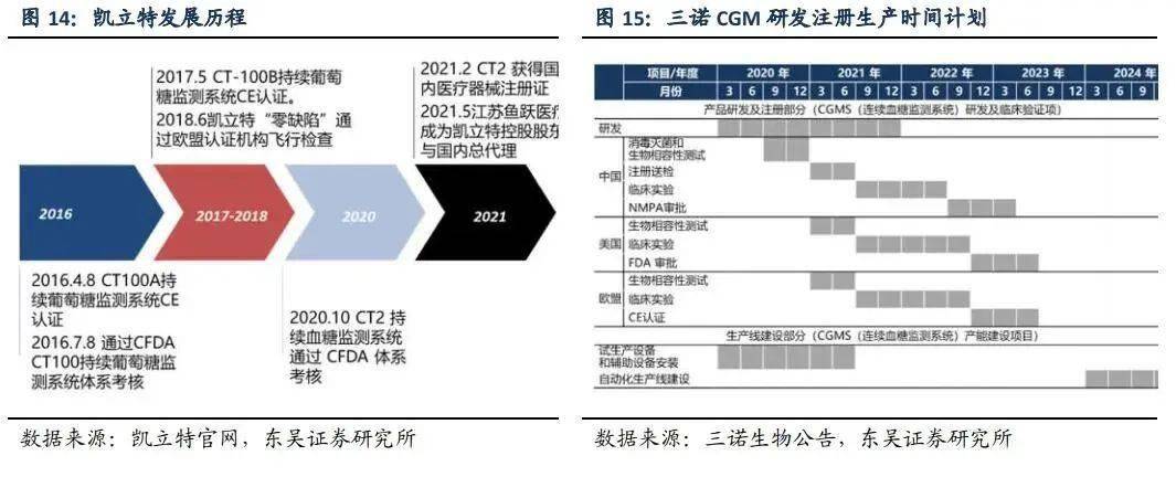 卡瑞利珠单抗联合疗法延迟在美上市恒瑞医药：将尽快重新申报