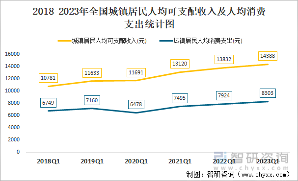 2023年平均工资出炉，哪些行业收入增长快？